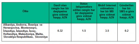 Azercell-lə Avropada tək qiymət