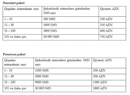 Ölkəmizdə ilk dəfə Virtual ATS xidməti istifadəyə verdi