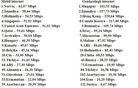 Amma cənab nazir sürətli internet vəd etmişdi...