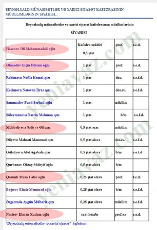 Əli Həsənovun öz yanında işə götürdüyü 30 yaşlı qızı kimdir? 