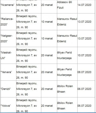 Rövşən Rzayevin daha bir şübhəli ortağı...