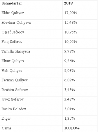 ƏƏSMN bir bazardır, Sahil Babayev də "bazarkom"...