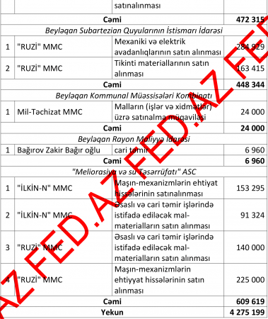 Şamaxıdan Beyləqana gəldi, indi də buraları dağıdır...