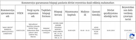 İnstitut 400 minə "qəssabxana" tikir