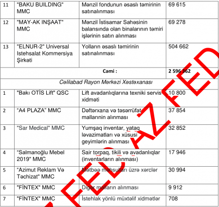 Dünən yeni başçısı təyin olunan Cəlilabadda TENDER ŞƏBƏKƏSİ...