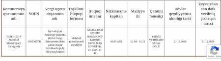 Respublika Perinatal Mərkəzində şübhəli tenderlər 