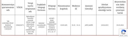 Respublika Perinatal Mərkəzində şübhəli tenderlər 