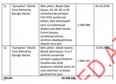 Milyonluq tenderlərin qənimi olan «Conco» QSC yenidən EFİRDƏDİR...