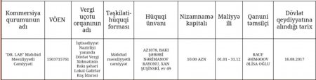 Geologiya və Geofizika İnstitutunun şübhəli satınalmaları...